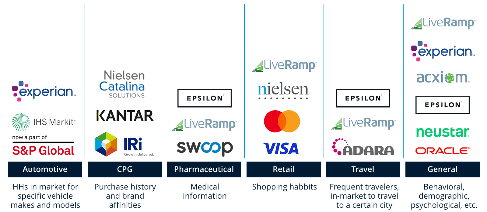 third party data partners chart