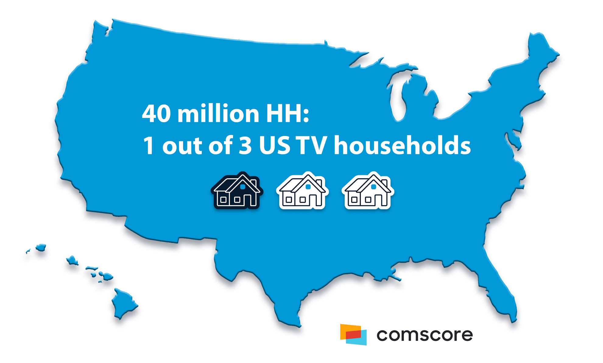1 of 3 US  TV households